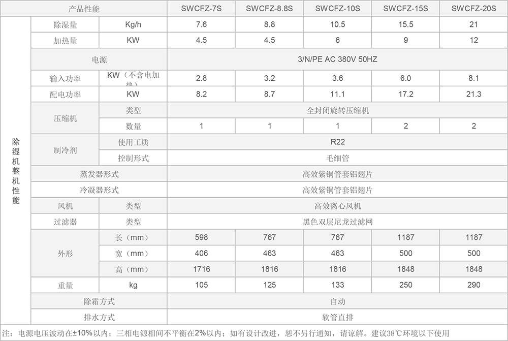 升温除湿机.jpg 升温除湿机.jpg
